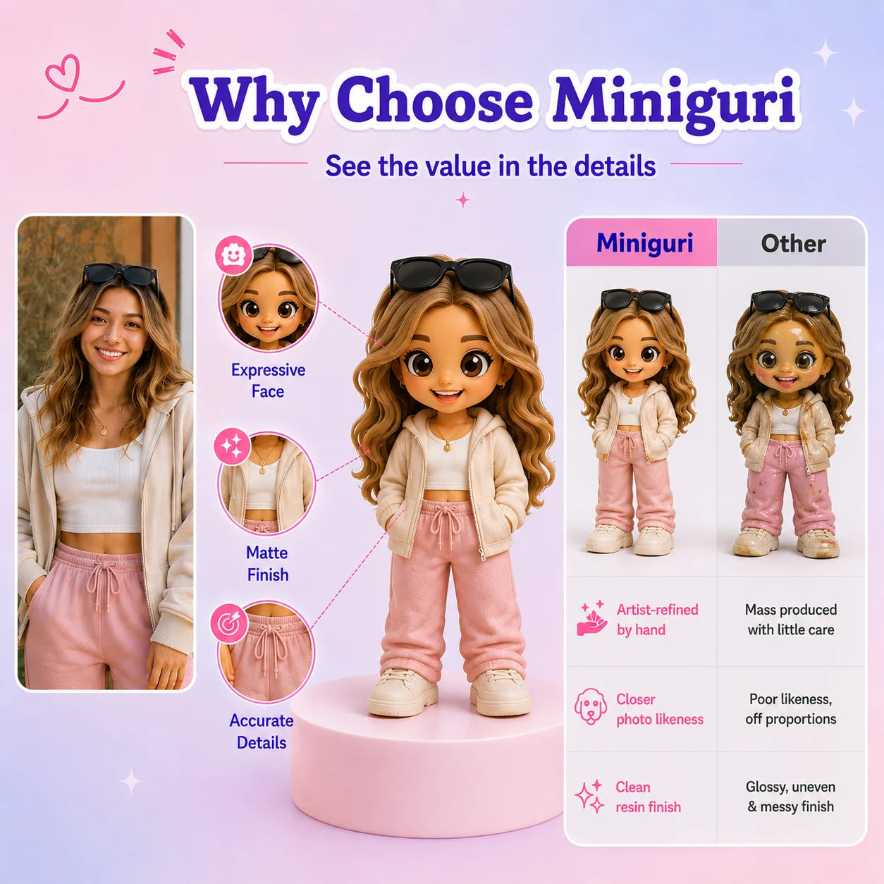 Why Choose Miniguri