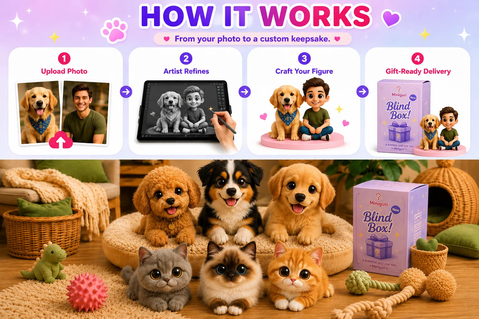 How It Works - Custom 3D Figurines